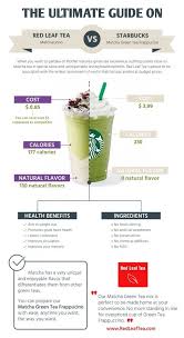 How Does Starbucks Make Their Matcha Green Tea Latte What Are The Exact Ingredients Green Tea Latte Green Tea Latte Recipe Starbucks Green Tea