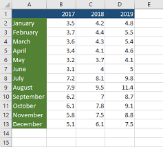Year Over Year Growth In Excel