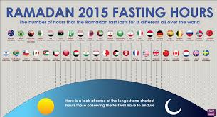 That means ramadan will officially come to an end on tuesday, may 11. How Long Is The World Fasting This Ramadan A Country Rundown Al Arabiya English