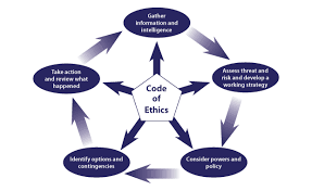 Plan the decision maker app. National Decision Model