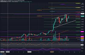 Ethereum eth price in usd, eur, btc for today and historic market data. Ethereum Price Analysis Following 20 Weekly Increase Against Btc How High Can Eth Get
