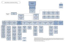 Understanding Federal Highway Administration Fhwa Us