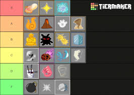 You can copy and paste or enter any of the codes listed above. Blox Fruits Fruits Tier List Community Rank Tiermaker
