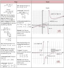 Pin Pa Rationalfunctions