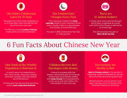 6 Fun Facts About Chinese New Year Infographic Template Chinese New Year Facts Infographic Infographic Templates
