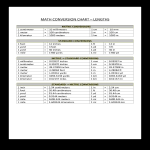 Math Conversion Chart Topics About Business Forms