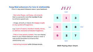 We did not find results for: 2021 Ox Year Feng Shui For Attracting Love Relationship And Helpful People Picture Healer Feng Shui Craft Art Chinese Medicine