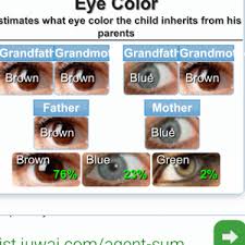Brown eyes and blonde hair are not and have a lesser statistically likehood. Discover Hair And Eye Color May 2016 Babies Forums What To Expect