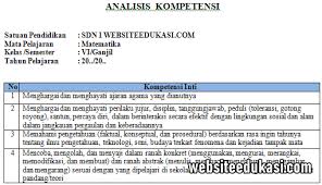 Contoh rumusan indikator pencapaian kompetensi. Analisis Kompetensi Matematika Kelas 6 K13 Revisi Terbaru Websiteedukasi Com