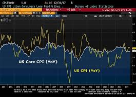 federal reserve dilemma suggests higher inflation upfina