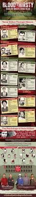 INFOGRAPHIC: Serial Killers Through The Decades - Lucy V Hay & Lizzie Fry