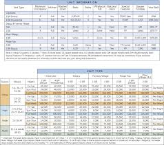 Wyndham Shawnee Village Points Chart Resort Info