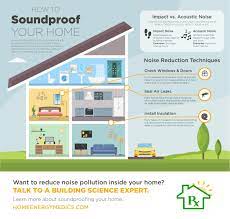 How to soundproof your house. How To Soundproof Your Home Home Energy Medics Va Dc