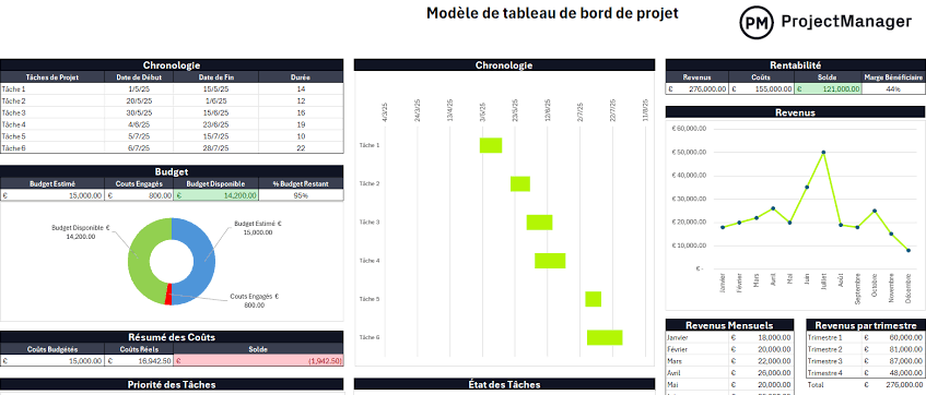 Tableau de bord gestion de projet Excel : méthode claire
