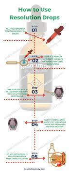 How To Use Resolution Drops Http Www Totallifechanges Com 5473251 Resolution Drops Total Life Changes Tlc Diet