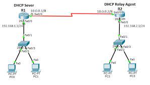 Giaddr field is added to the packet so that the server should know from which pool, it has to assign the ip address. How To Configure Dhcp Relay Agent On Cisco Router