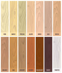It paints up very well since it is very smooth. 8 Kitchen Cabinet Material Types A Complete Guide Homenish