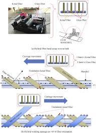 View profile, contact info, product catalog credit report of biosystem europe technology (m) sdn. Crashworthiness Performance Of Hybrid Kenaf Glass Fiber Reinforced Epoxy Tube On Winding Orientation Effect Under Quasi Static Compression Load Sciencedirect