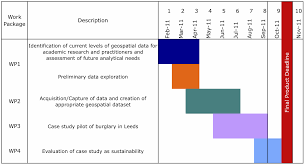 To the <includeonly> section at the bottom of that page. Geospatial Data For Crime Analysis Geocrimedata Projected Timeline Workplan Overall Project Methodology