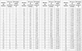 Familier Boskito Forum Dofus Le Mmorpg Strategique