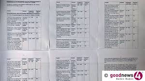 Euro ne olur tahminleri için teknik grafikler, uzman analizleri ve kullanıcı yorumları yayınlanmaktadır. Strafen Bis 600 Euro An Silvester Hier Die Bussgeld Liste Innenminister Strobl Den Unvernunftigen Sage Ich In Aller Deutlichkeit