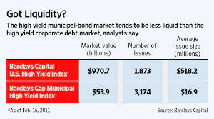 Track the latest nav, aum, ratings & returns for top performing mutual funds of 2021 in india. Sec Questions Mutual Funds Muni Pricing Wsj