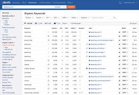 Site Explorer by Ahrefs: Competitive Analysis Tool For SEO