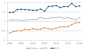 We did not find results for: Who Is Winning The Ai Race China The Eu Or The United States Center For Data Innovation