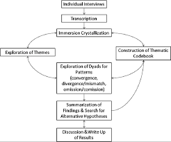 flow chart of analysis download scientific diagram