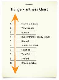 hunger fullness chart mindful eating healthy eating