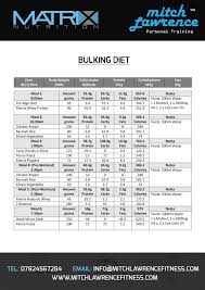 Bulking Diet Plan Without Supplements Gainz Bulking Diet