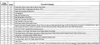 1998 ford explorer 5r55e 5 sp automatic capacity. Diagram 2006 Ford Explorer Fuse Panel Diagram Full Version Hd Quality Panel Diagram Beadingdiagrams Viafrankcesena It