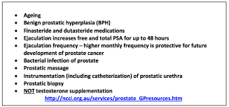 Prostate Cancer Detection Endotext Ncbi Bookshelf