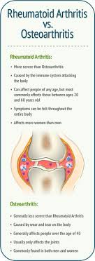 Rheumatoid Arthritis Archives Lgm Pharma Blog Rheumatoid Arthritis Arthritis Medical Knowledge