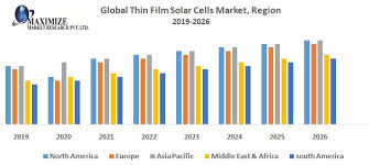 See full list on ases.org Global Thin Film Solar Cells Market Industry Analysis And Forecast 2026