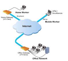 The Office Network It Provides Your Team The Resources They Need And Gives You Security For Remote Worke In 2020 Remote Workers Invention And Innovation Cyber Attack