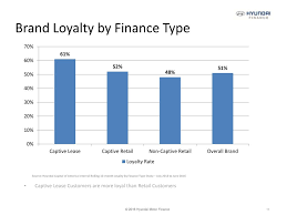 We did not find results for: Introduction To Leasing Ppt Download