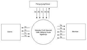 Berbagai informasi sekolah yang ditampilkan pada web cukup lengkap dalam sebuah website sekolah biasanya terdapat beberapa fitur atau menu penting, di antaranya yaitu : Https Core Ac Uk Download Pdf 228811865 Pdf