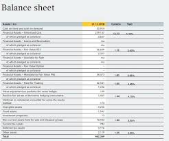 When deutsche bank's strike price is surpassing the current stock price, the option contract against deutsche bank ag stock is said to be in the money. In 2019 Germany S Two Biggest Banks Deutsche Bank Chegg Com