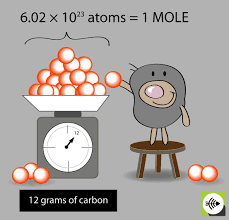 Avogadro Constant Is The Number 6 02x10 23 Get That In Your Head Ha Ha Chemistry Classroom Chemistry Education Teaching Chemistry