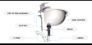 Maybe you would like to learn more about one of these? Sink Parts Repair