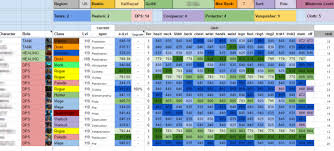 Bruks Spiffy Little Wow Spreadsheet Site