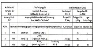 Rohstoffe, werkstoffe, rohgewicht, rohmasse, etc. Arbeitsplan Frasen Muster Zerspanungsmechanik Das Zeugnis Dient Dazu Einen Potenziellen Arbeitgeber Im Detail