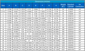 pneumatic actuator dimensions chart knife gate valve sure