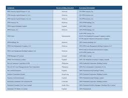 Organizationalchart