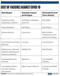 Maybe you would like to learn more about one of these? Varying Prices Of Sinovac Covid 19 Vaccine Raise Alarm Inquirer News