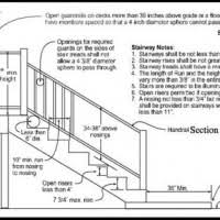 The code for deck railing height is actually 36 inches from deck floor to the top of the railing. Balcony Railing Height Novocom Top