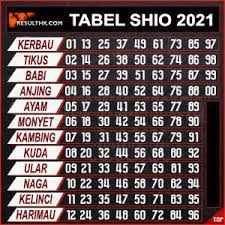 Prediksi Hk Archives Result Hk Pools 6d Tercepat