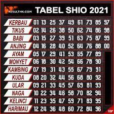 Syair bisa diartikan sebagai rangkuman prediksi shio atau ramalan shio. Result Hk Pools 6d Tercepat Live 6 Digit Nomor Hari Ini