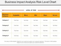 Business Impact Analysis Risk Level Chart Presentation